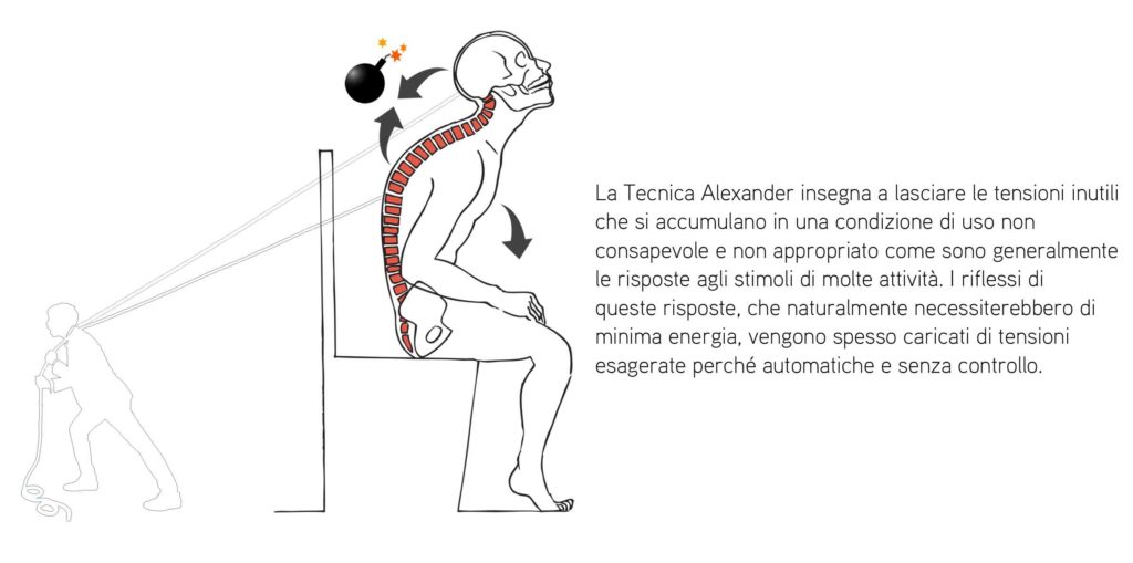 seduta abituale dolore alla schiena